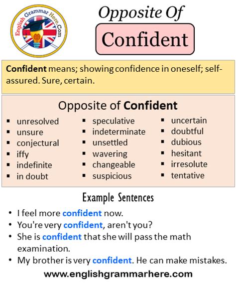 Opposite words for Confidence. . Confident antonyms